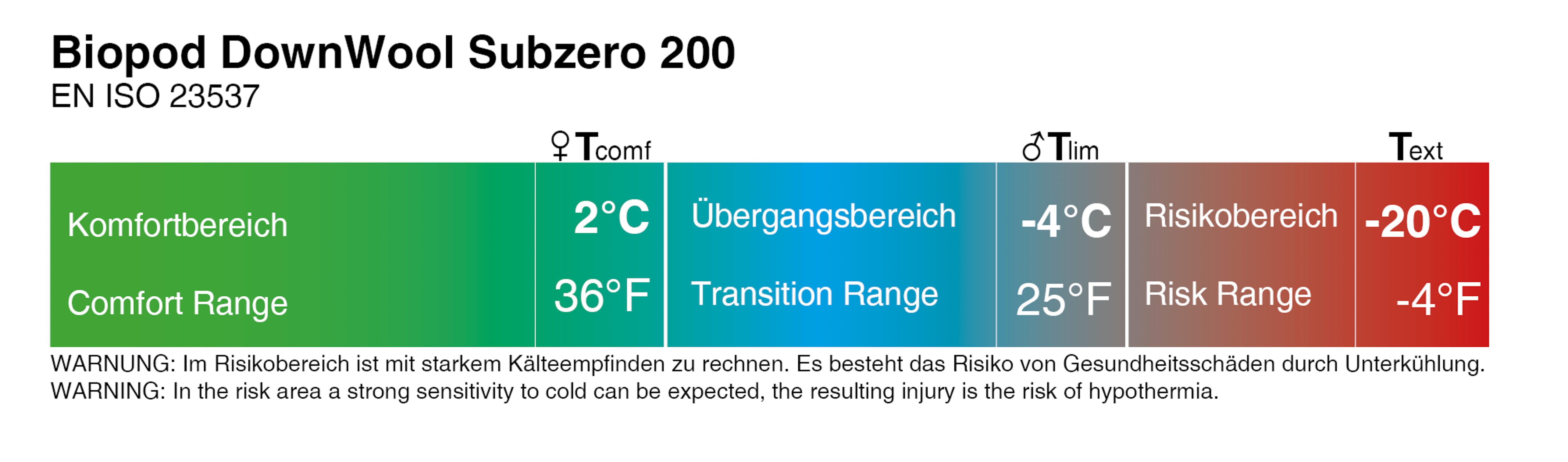 Article-4260595260241_gruezi-bag-schlafsack-biopod-downwool-sub-49.jpg Biopod DownWool Subzero 200