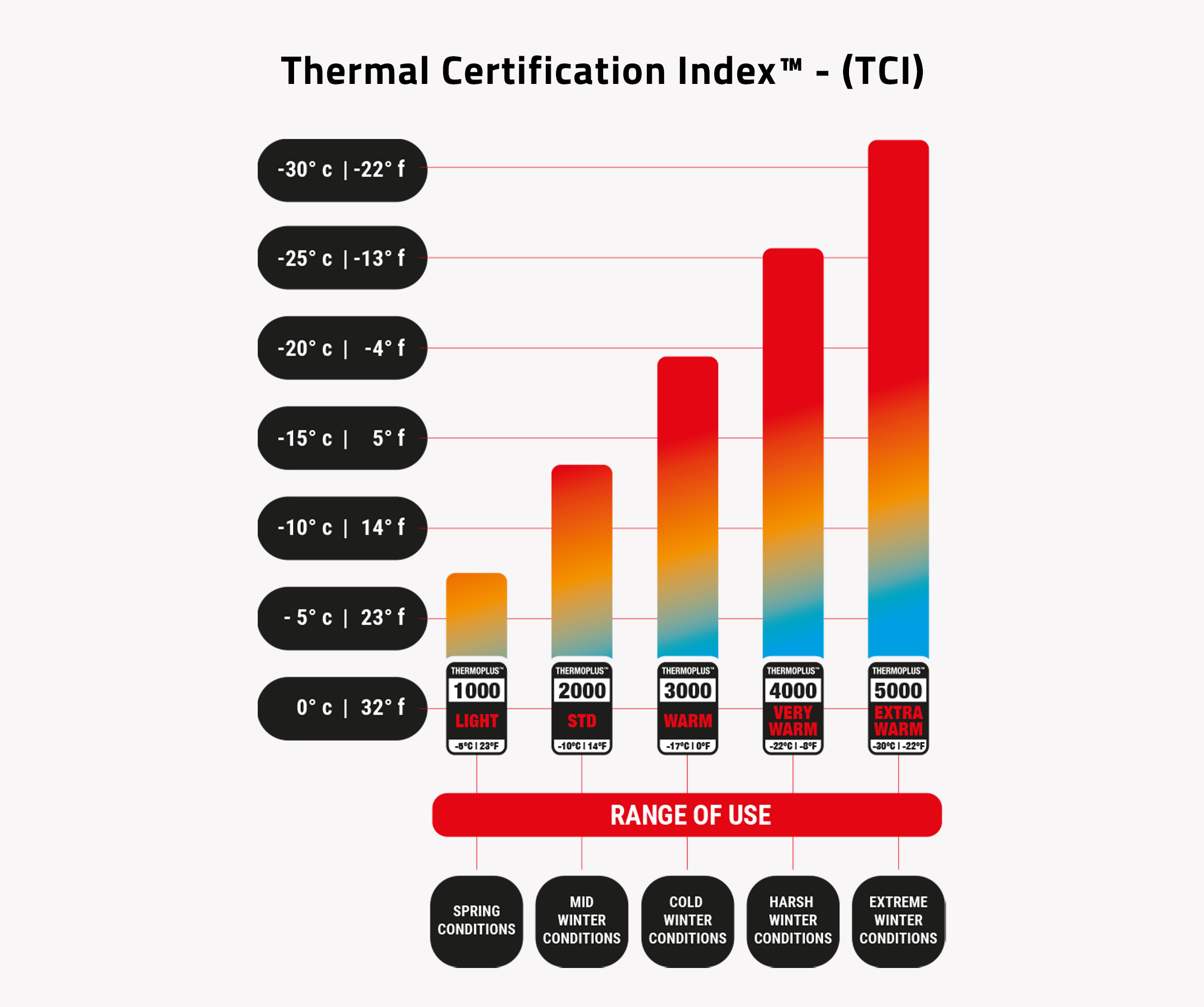 Mitt Cabrio K Evo Wool