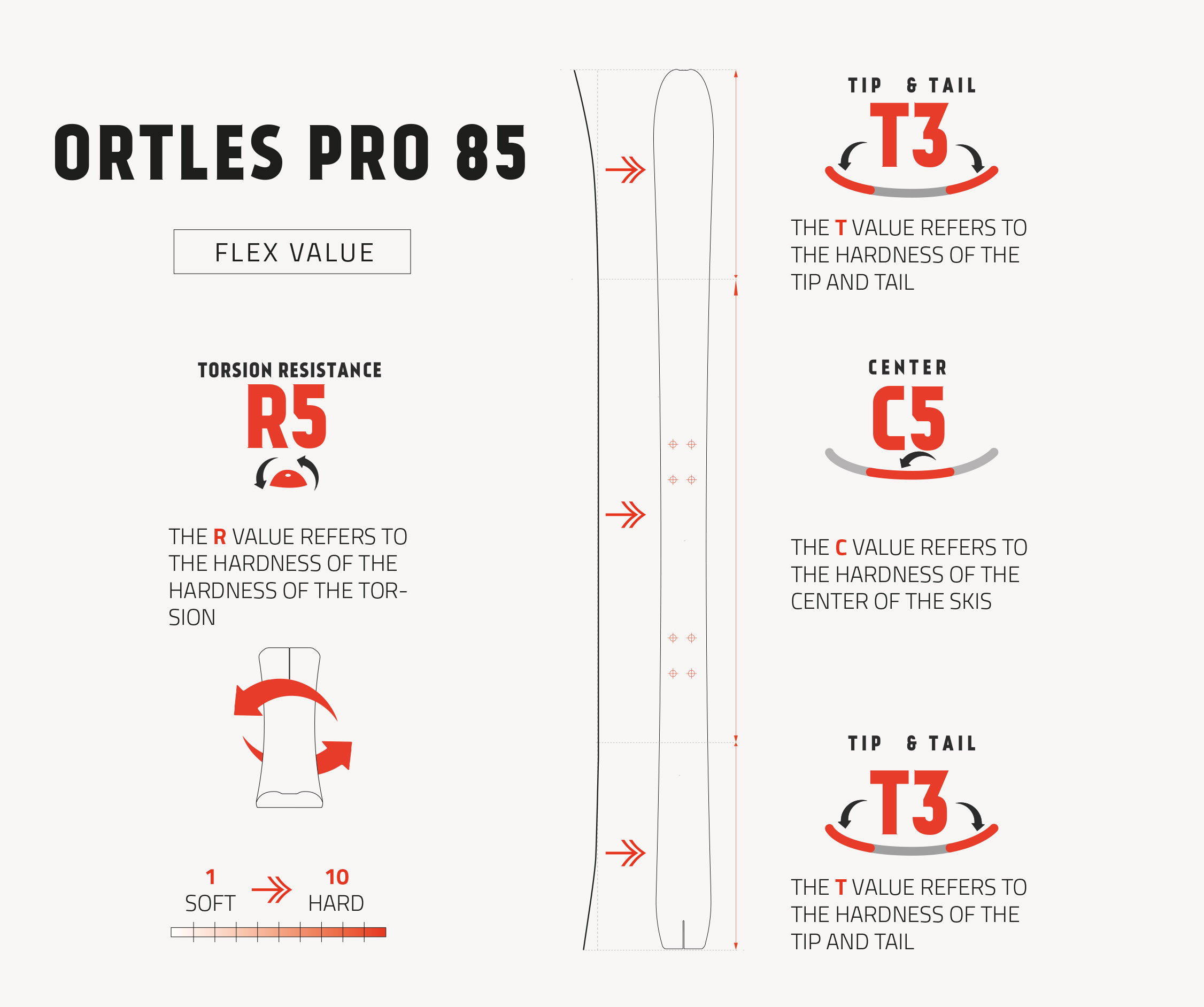 Ski Ortles Pro 85