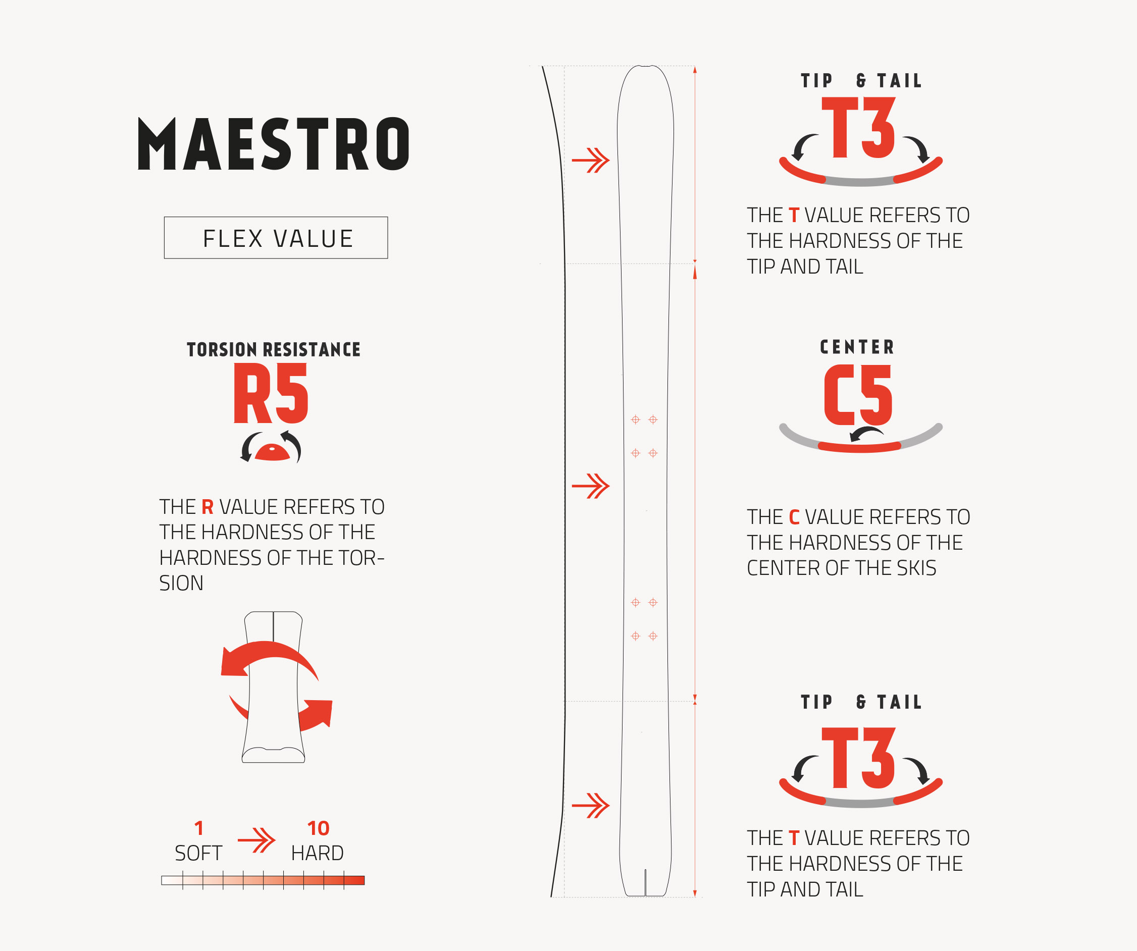 SKI MAESTRO.2