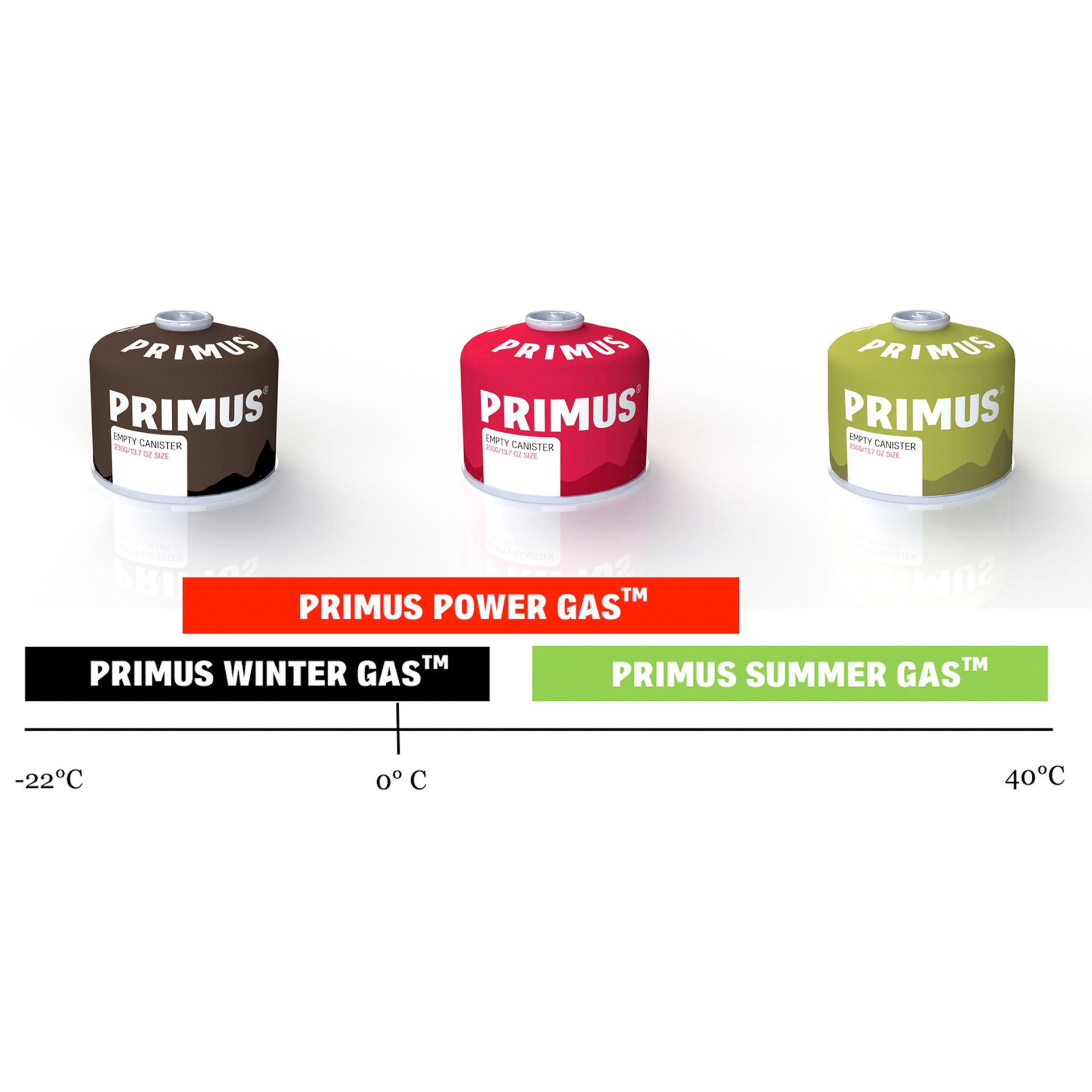 `Power Gas` Schraubkartusche